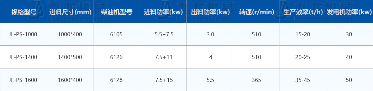 大型木材削片机技术参数